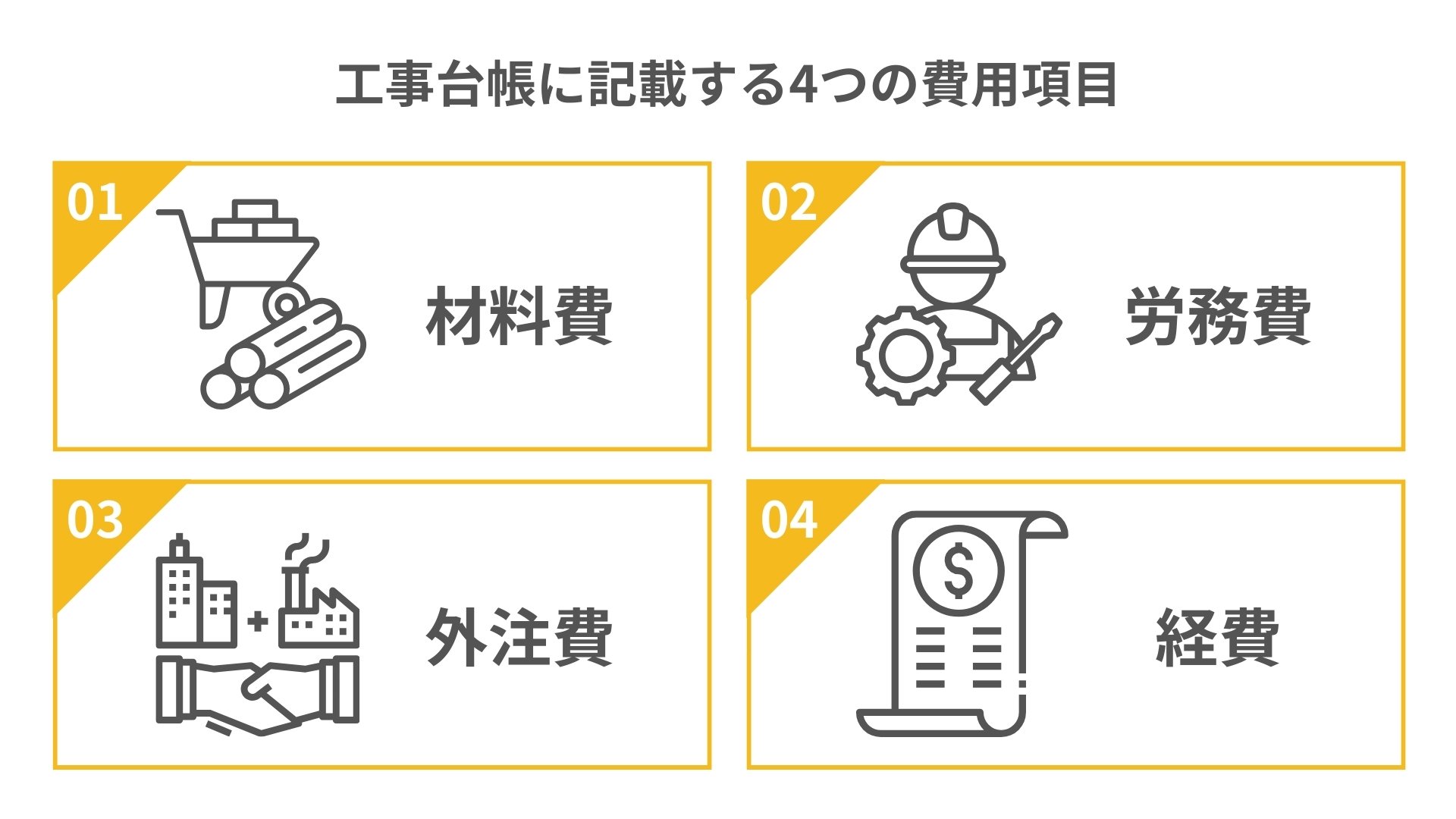 工事台帳に記載する4つの費用項目