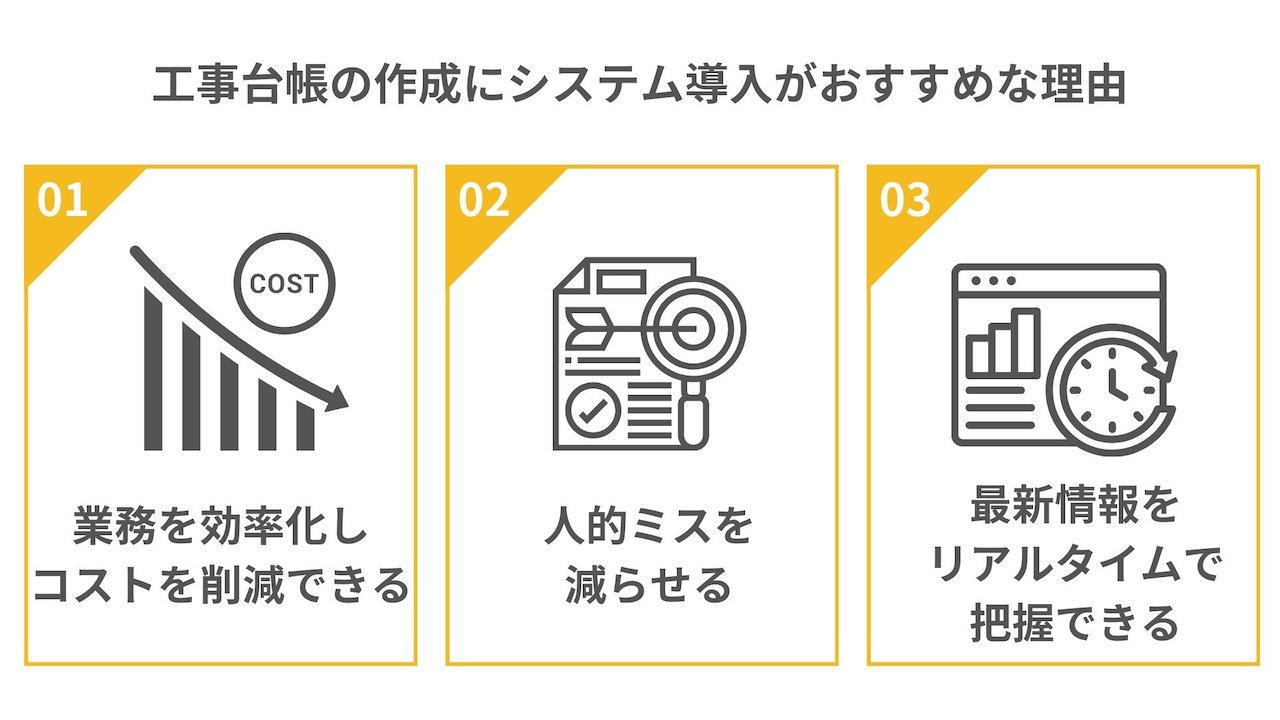 工事台帳の作成にシステム導入がおすすめな理由