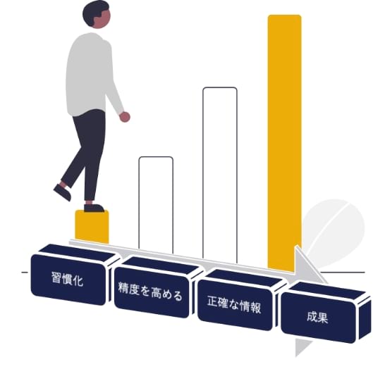 ステップアップしていく様子